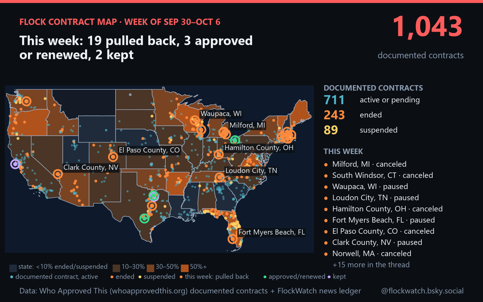 US map of documented Flock contracts by status with the last week's 23 decisions circled